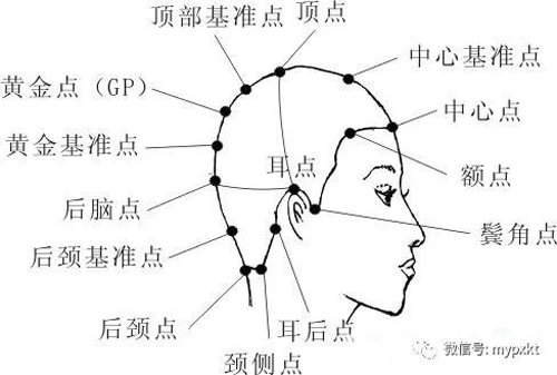 理發(fā)怎么學(xué)